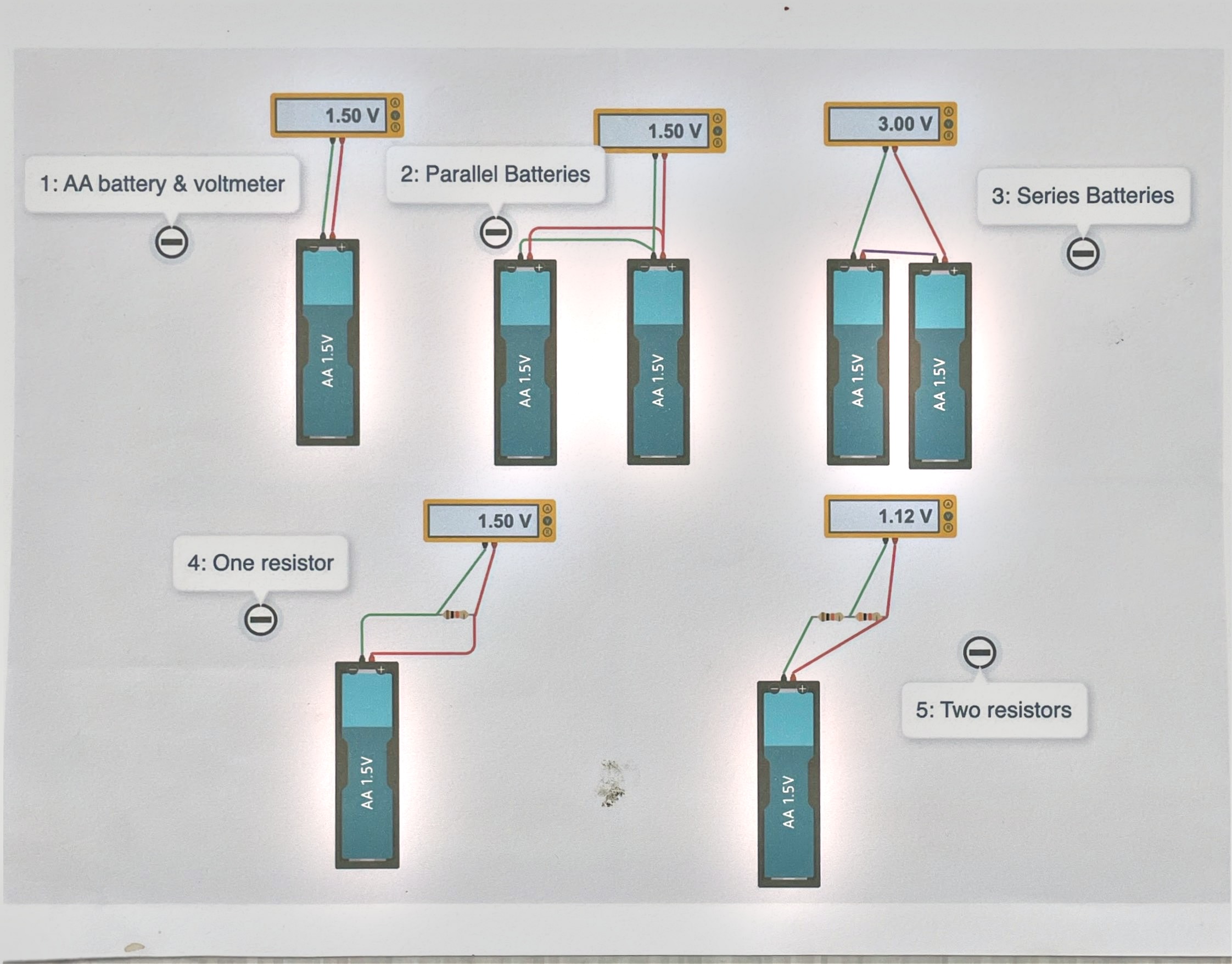 Diagram 1: five small circuits — a single AA battery with a voltmeter, two AA batteries wired in parallel, two AA batteries wired in series, a battery with one resistor, and a battery with two resistors in series, each with a voltmeter attached.