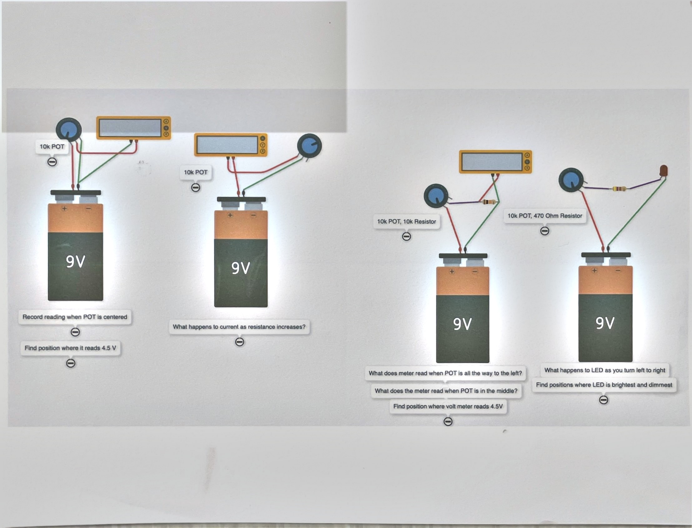 Diagram 4: four 9V battery circuits with a 10k potentiometer each, feeding a voltmeter, an ammeter, a voltmeter with an extra fixed resistor, or an LED with a fixed resistor.