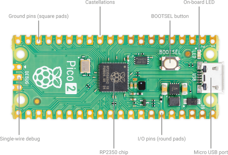 Figure A-1: The major components of the Raspberry Pi Pico 2 board