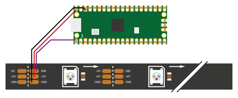Figure C-1: Connecting a WS2812B LED strip
