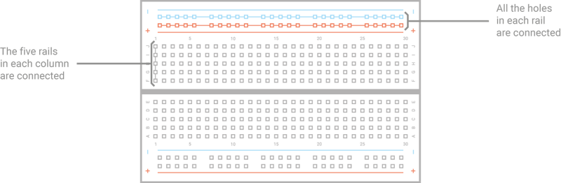 Figure 4-2: A solderless breadboard
