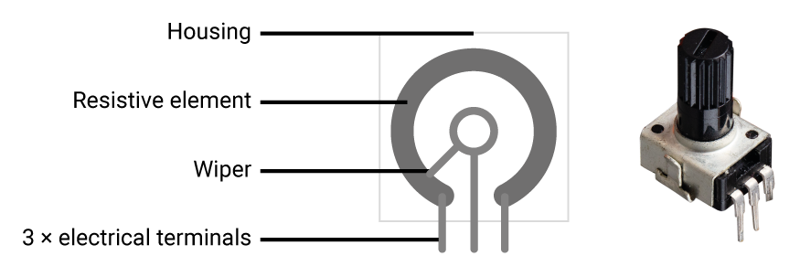 Figure 8-2: How a potentiometer works