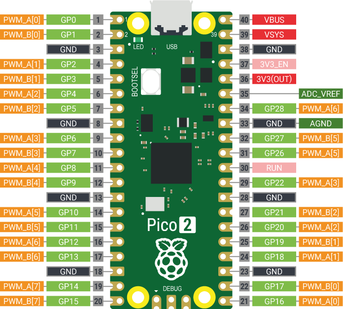 Figure 8-4: The pulse-width modulation pins
