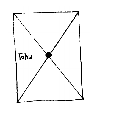 A rectangle with a dot in the center and two lines forming an X from corner to corner, with a name written in the left-hand triangle
